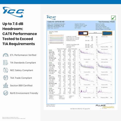 ICC CMR CAT6 UTP 500 MHz (NO SPLINE) / ICC-ICCABR6VWH / in Kuwait