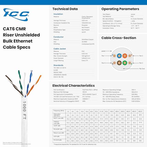 ICC CMR CAT6 UTP 500 MHz (NO SPLINE) / ICC-ICCABR6VWH / in Kuwait