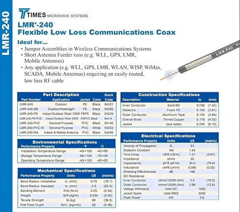 60' Foot LMR-240 Coaxial Assembly Jumper with N-Male to SMA Male Connection in Kuwait