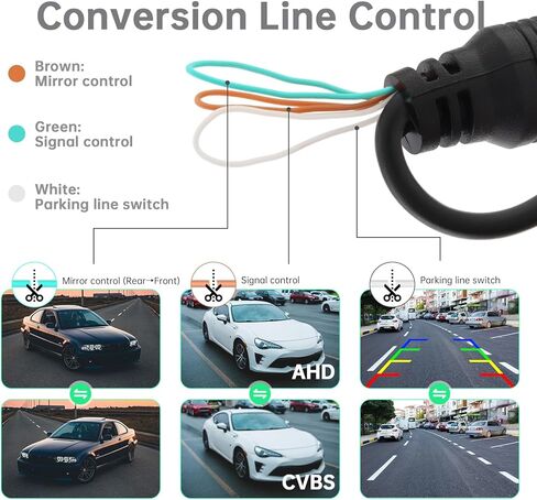 Backup Camera, License Plate Back up Camera for car, AHD 1080P 170° Wide Angle Rear View Camera, Reverse Rearview Camera for Car Vehicle SUV RV, Waterproof, Night Vision, Support AHD/CVBS in Kuwait