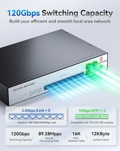 محول مُدار ذو 12 منفذًا بسرعة 2.5 جيجابت L2 | 8X 2.5G RJ45 + 4X 10G SFP+ | شبكة محلية ظاهرية (VLAN)، جودة الخدمة (QoS)، IGMP، SNMP | إدارة الويب/CLI | حامل معدني in Kuwait