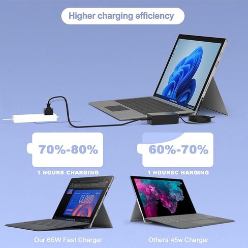 65W Charger Compatible for Surface Pro 9, 8, 7+, 7, 6, 5, 4, 3, X, Compatible for Windows Surface Laptop 6, 5, 4, 3, 2, 1, Surface Book Go Tablet Power Cord in Kuwait