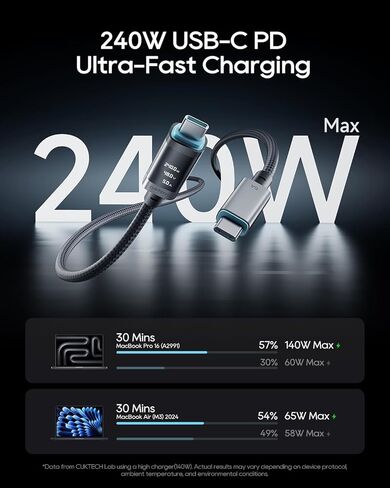 CUKTECH 240W USB C to USB C Cable with OLED Display(1 Pack, 6.6ft), 6A PD 3.1 Fast Charging USB-C Cord, Durable Braided Type C Charger for MacBook Pro/Air/Neo, iPhone 17/16/15 Pro Max, Samsung, Pixel in Kuwait