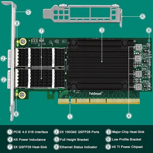 PCIE GEN 4.0 X16 to 2X 100GbE QSFP28 Fiber Ports Intelligent RDMA Ethernet Adapter for HPC, Storage and Virtualization, Mellanox ConnectX-5 EX MT28808A0 2X QSFP28 100Gb/s Ethernet Controller (CX516A) in Kuwait
