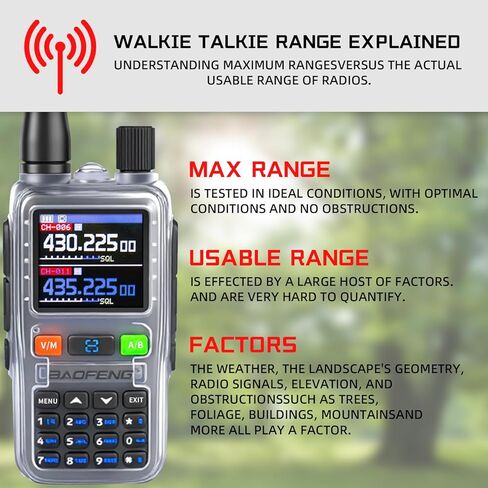 BAOFENG UV5RMINI Two Way Radio NOAA Weather Radio Dual PTT 999CH Survival APP Programming Copy Frequency Ham Radio (Hyaline) (Hyaline) in Kuwait