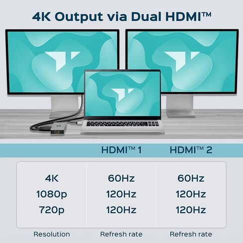 Turonic BYL-2401 Universal Docking Station 8-in-1 USB-C Hub with Dual HDMI 4K@60Hz, DP 1.2, 100W PD Charging, Gigabit Ethernet, 3 USB-A 5Gbps, Aluminum Housing in Kuwait