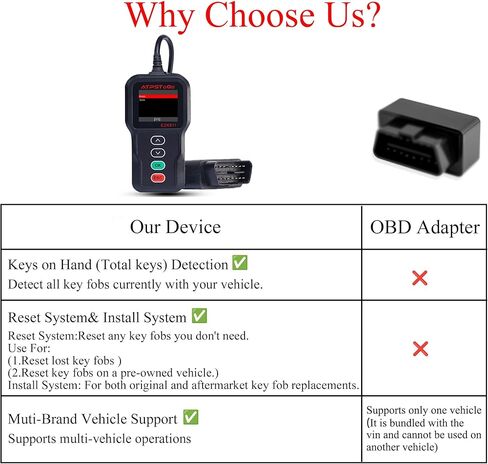 DIY Key Fob Replacement Kit Compatible with Honda CR-V 2017-2022, Pilot 2016-2020, Civic 2018-2021 Keyless Entry Remote Replaces FCC ID: KR5V2X (V44) in Kuwait