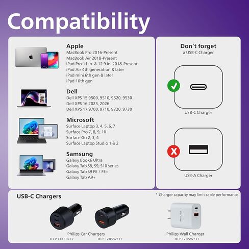 Philips 240W USB-C to USB-C Charging Cable, Laptop & Phone Cable for MacBook Pro & Air, Windows, iPhone 17 Series, Samsung Galaxy, Google Pixel, Drone, Camera, External SSD, 3 Ft, DLC3765BG/37 in Kuwait