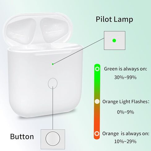 حافظة شحن لأجهزة AirPods الجيل الأول والثاني فقط، حافظة بديلة للشاحن اللاسلكي مع منفذ شحن من النوع C متوافق مع AirPod 1/2 Gen، مع زر الاقتران والمزامنة (بدون سماعات أذن) in Kuwait