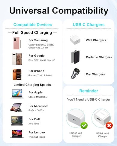 3FT USB C to USB C Cable, 2 Pack USB Type C Charger Cable 60W Fast Charging 3 Foot USBC to USBC Cord for iPhone 17 16 15 Pro Max, Samsung Galaxy S25 S24, Moto LG, Google Pixel, iPad Air 4 (White) in Kuwait