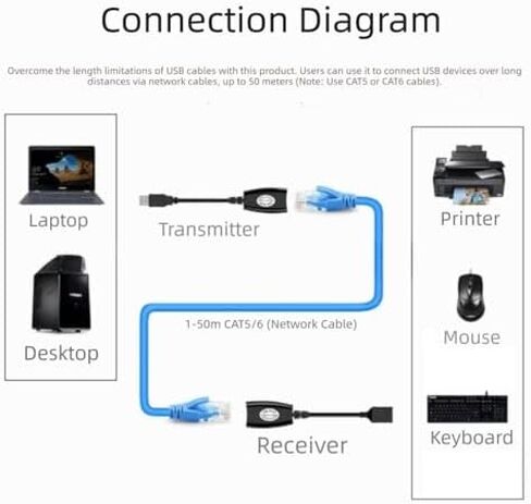 محول إيثرنت USB إلى RJ45 - موسع شبكة سلكية لأجهزة Cat5/Cat6/USB، متوافق مع طابعة كاميرا ويب وماوس لوحة المفاتيح in Kuwait
