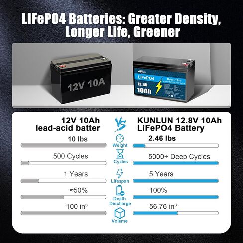 KUNLUN 12V 10Ah LiFePO4 Lithium Battery（2 Pack），5000+ Deep Cycles, IP67 Waterproof Lithium Iron Phosphate Battery, Built-in BMS, Ideal for Power Wheels, Marine, Fish Finder, Ride-on Toy, Camping in Kuwait