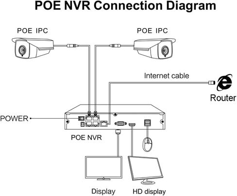 مسجل فيديو شبكي 8 قنوات 4K POE NVR (1080p/3MP/4MP/5MP/8MP) DC48V Cloud P2P تنبيه الحركة للوصول عن بعد (مع محرك الأقراص الصلبة) in Kuwait