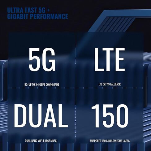 راوتر تيلتونيكا RUTM54 5G | بطاقة SIM مزدوجة وشريحة eSIM، بوابة خلوية صناعية مع تجاوز الفشل التلقائي، موازنة التحميل، 5X جيجابت إيثرنت، راوتر VPN آمن للاتصال بالعمل والاتصال عن بعد in Kuwait