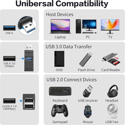 YACSEJAO 2 Pcs Mini USB 3.0 Expansion Hub, Portable 1 in 3 Out USB Splitter Multi-Port High Speed Data Transmission for Laptop,PC,U Disk,Flash Drive,Mouse,etc in Kuwait