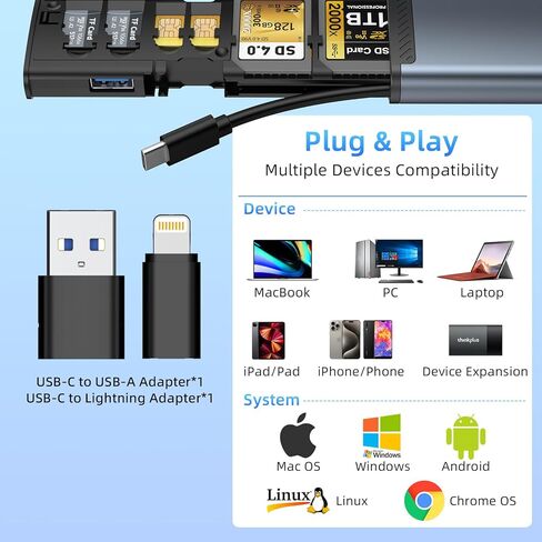 قارئ بطاقات متعدد الوظائف 13 في 1، موزع USB-C مع فتحات بطاقات SD/TF، ​​وحدة تخزين SIM، محول Lightning، سبائك الألومنيوم in Kuwait