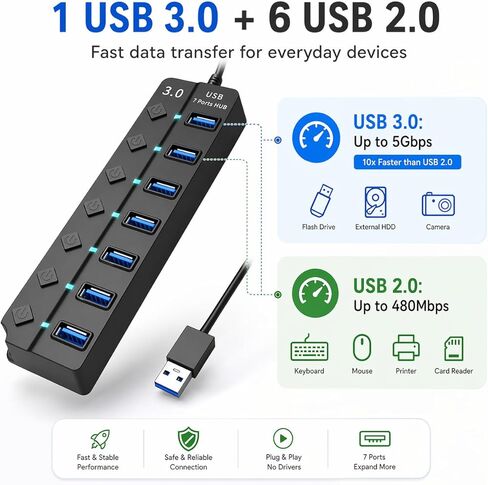 موزع USB 3.0 مع 7 منافذ USB 3.0، موسع USB عالي السرعة 5 جيجابت في الثانية مع مفتاح فردي ومؤشر ضوء LED، موزع USB للكمبيوتر المحمول، الكمبيوتر الشخصي، MacBook، Mac Pro، Mac mini، iMac، Surface Pro والمزيد - 1FT in Kuwait