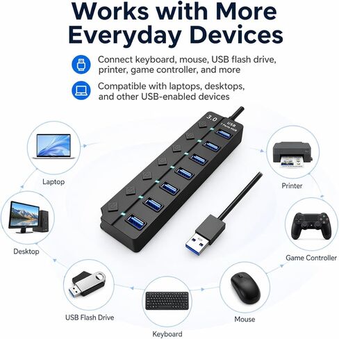 موزع USB 3.0 مع 7 منافذ USB 3.0، موسع USB عالي السرعة 5 جيجابت في الثانية مع مفتاح فردي ومؤشر ضوء LED، موزع USB للكمبيوتر المحمول، الكمبيوتر الشخصي، MacBook، Mac Pro، Mac mini، iMac، Surface Pro والمزيد - 1FT in Kuwait