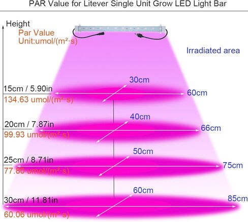 Grow Light Strip Kit 45W, 4 pcs 16 Inches LED Grow Light Strips with Extension Cables, Mounting Accessories for Greenhouse, Grow Shelf. Perfect for Indoor Growing-(4-Strip-Kit) in Saudi Arabia