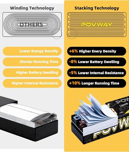 بطارية ليبو POVWAY 3S، بطارية ليبو 5200 مللي أمبير في الساعة 11.1 فولت 50C RC مع بطارية ليبو صلبة من Deans T Plug لسيارات RC، شاحنة RC، المروحية، الطائرة (عبوتان) in Kuwait