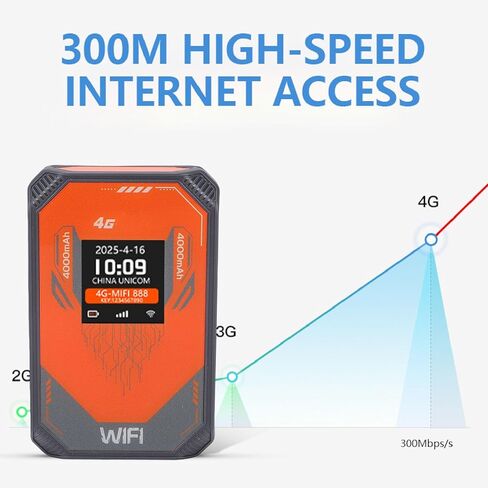 راوتر واي فاي محمول 4G مع فتحة لبطاقة SIM، نقطة اتصال محمولة للسفر تدعم 8 أجهزة شاشة LCD، سرعة 300 ميجابت في الثانية للسفر والتخييم والأعمال الفندقية in Kuwait