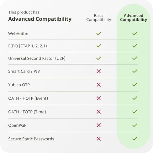 Yubico - YubiKey 5C NFC - مفتاح أمان ومفتاح مرور للمصادقة متعددة العوامل (MFA)، الاتصال عبر USB-C أو NFC، معتمد من FIDO - حماية حساباتك عبر الإنترنت in Kuwait
