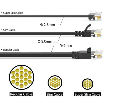 كابل Cat6A فائق النحافة بطول 1 قدم (5 حزم)، سلك توصيل إيثرنت فائق النحافة CAT 6، كابل إنترنت موصل RJ45 فائق النحافة 10 جيجابت للكمبيوتر الشخصي، ماك، الكمبيوتر المحمول، PS5، PS4، Xbox - أحمر in Saudi Arabia
