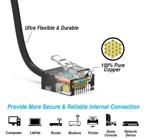 كابل Cat6A فائق النحافة بطول 7 أقدام (100 حزمة)، سلك توصيل إيثرنت فائق النحافة CAT 6، كابل إنترنت موصل RJ45 فائق النحافة 10 جيجابت للكمبيوتر الشخصي، ماك، الكمبيوتر المحمول، PS5، PS4، Xbox - أصفر in Kuwait
