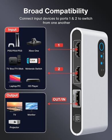 محول HDMI 2.1 8K HDMI، iVANKY 4K@120 هرتز، محول HDMI ثنائي الاتجاه يدعم 8K@60 هرتز، 2 في 1 مخرج، 1 في 2 خارج (شاشة واحدة في كل مرة)، 48 جيجابت في الثانية لجهاز PS4/PS5 Xbox Roku Apple TV Fire Stick Sony TV in Kuwait