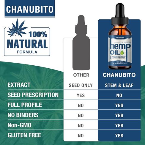 عبوتان من زيت القنب العضوي - 100% قطرات قنب طبيعية 1,000,000 قوة قصوى - زيوت القنب نباتية ممتازة، غير معدلة وراثيًا، نمت، صنع في الولايات المتحدة الأمريكية in Kuwait