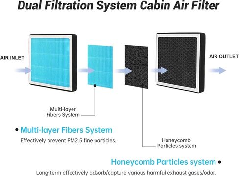 استبدال فلتر هواء المقصورة H12964 لتويوتا تندرا 2022-2024، سيكويا 2023-2024؛ لكزس LS500 2018-2023، LS500h 2018-2023، LX600 2023-87139-0C010 in Kuwait