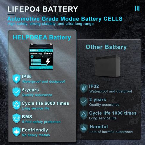 بطارية ليثيوم 12.8 فولت 20 أمبير LiFePO4، بطارية قابلة لإعادة الشحن ذات دورة عميقة 6000+ مع BMS للمركبات الترفيهية، تخزين الطاقة المنزلية للنظام الشمسي، نظام إنذار منزلي، إضاءة الطوارئ، الدراجات البخارية، UPS in Saudi Arabia