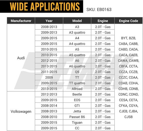 أداة توقيت المحرك EWK محاذاة قفل عمود الحدبات لمحرك Audi VW VAG 1.8 2.0 TSI/TFSI EA888 T10355 T10352 T40271 in Kuwait
