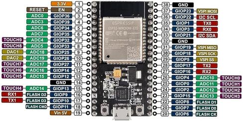 4 حزم لوحات تطوير ESP-WROOM-32 وESP32 ESP-32S: واي فاي ثنائي الوضع بتردد 2.4 جيجا هرتز + بلوتوث ثنائي النواة، مع هوائي مدمج، وRF AMP، ومرشح، ودعم أوضاع AP/STA. in Kuwait
