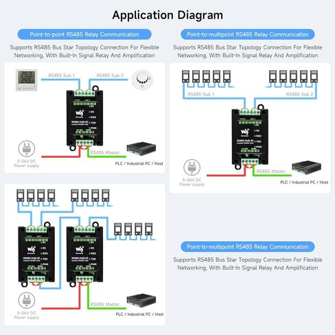 محور Waveshare الصناعي المعزول بقناتين RS485، دعم تثبيت السكك الحديدية، نطاق معدل الباود الواسع، يوسع المنافذ الفرعية RS485 ذات 2 قناة عبر منفذ RS485 الرئيسي 1 قناة، مع العزل ومرحل الإشارة in Kuwait