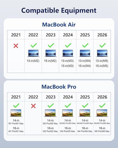 DERLULU USB-C إلى كابل شاحن مغناطيسي لجهاز MacBook Air & Pro (6.6 قدم/2 متر)، سلك معزز للشحن السريع لجهاز MacBook Air & Pro 2021-2026، منتصف الليل in Kuwait