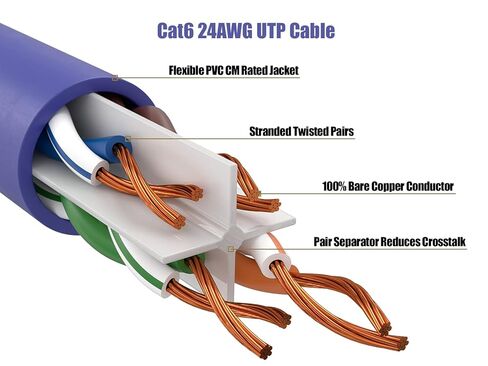 كابل إيثرنت Cat 6 550 ميجا هرتز UTP Snagless، سلك تصحيح الشبكة (أرجواني، 50 قدم) in Kuwait
