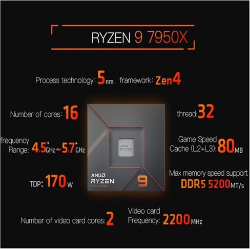 معالج Zen وحدة المعالجة المركزية R 9 7950X 4.5 جيجا هرتز 16-Core 32-Thread 5NM Radeon RDNA 2 L3=64M 100-000000514 مقبس AM5 in Kuwait