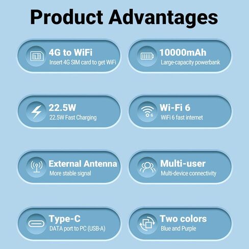 Alomejor Portable Router, 10000mAh Battery, 4G Wireless with SIM Card Slot, HighSpeed Internet for Business and Outdoor Travel in Kuwait