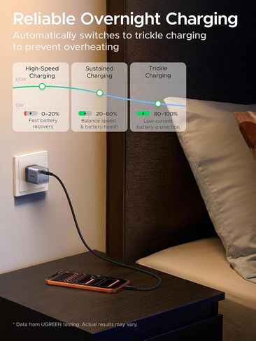 UGREEN Nexode Air 65W USB C Charger, Foldable Mini Charger Block Fast Charging with 5ft USB C Cable, GaN Charger for MacBook Air/Neo/Pro, iPhone 17 16, Galaxy S26/S25, iPad, Grey in Kuwait
