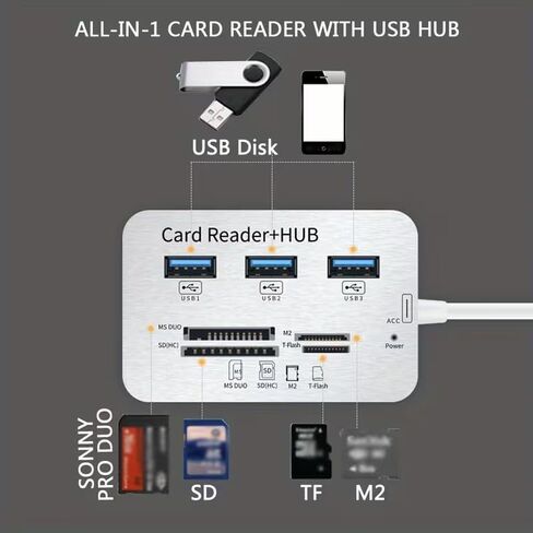 7 in1 3 Ports USB Type C 3.0 HUB+4 Ports Expander SD TF MS, M2 MMC Memory Card Reader Adapter for U Disk PC Laptop Mouse, White in Kuwait