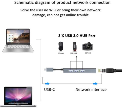 موزع USB C إلى 3 منافذ USB 3.0 مع محول جيجابت إيثرنت، وجسم من الألومنيوم لأجهزة USB من النوع C، بما في ذلك MacBook الجديد وChromeBook Pixel والمزيد in Kuwait