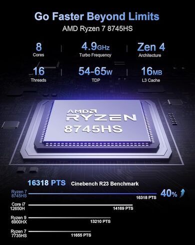 جهاز كمبيوتر صغير Beelink SER8 + حزمة محطة إرساء Mate SE-A، Ryzen 7 8745HS، 32 جيجابايت DDR5 1 تيرابايت SSD كمبيوتر صغير، شبكة LAN مزدوجة 2.5 جيجا/شاشة ثلاثية/WiFi 6/BT5.2/USB4/SD4.0 in Kuwait