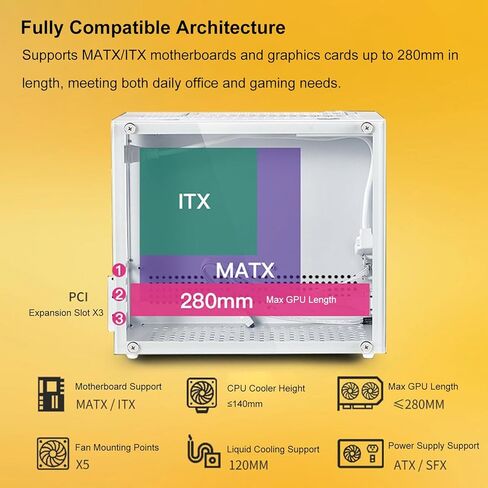 Bewinner ITX Compact PC Case | Supports mATX/ITX Motherboards, 280mm GPU & 140mm CPU Cooler, 120mm Liquid Cooling Ready with 5 Fan Slots in Kuwait