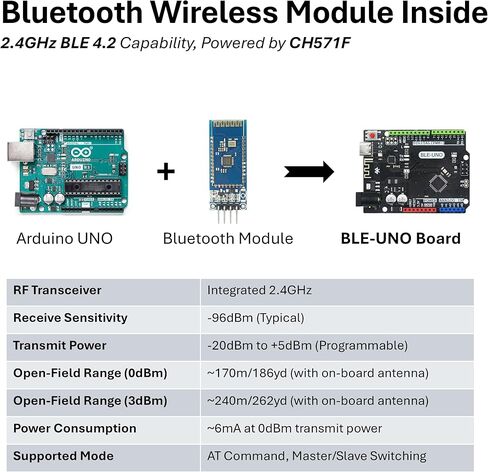 لوحة USB-C UNO R3، متوافقة مع Arduino، وحدة بلوتوث مدمجة، اتصال BLE 4.2 لاسلكي وUSB-C، وحدة تحكم دقيقة لمشاريع IoT الأولية لمشاريع DIY، تدعم Arduino IDE in Kuwait