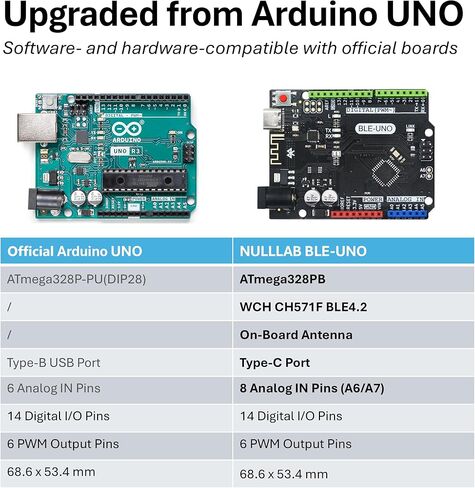 لوحة USB-C UNO R3، متوافقة مع Arduino، وحدة بلوتوث مدمجة، اتصال BLE 4.2 لاسلكي وUSB-C، وحدة تحكم دقيقة لمشاريع IoT الأولية لمشاريع DIY، تدعم Arduino IDE in Kuwait