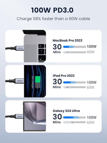 شاحن سريع UGREEN 45W GaN ذو 3 منافذ + كابل شحن سريع 100W USB-C إلى USB-C (عبوتان) - حزمة شحن فائقة PD/PPS عالمية لأجهزة الكمبيوتر المحمول والهاتف والكمبيوتر اللوحي in Kuwait