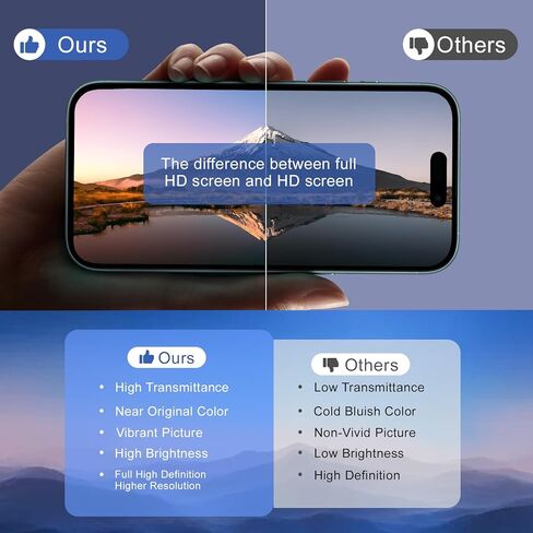 قطعة بديلة لشاشة iPhone 15 Pro Max LCD مقاس 6.7 بوصة - محول رقمي يعمل باللمس مع أدوات إصلاح، متوافق مع الموديلات (A2994، A2995، A2996، A2997) in Kuwait