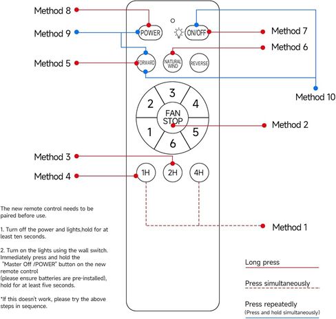 Ceiling Fan Replacement Remote Control for Fanbulous SHIHOT LEDIARY (16"/23") Ceiling Fan, Compatible Models F-HL52BK-1D03 F-LY46BK-1X01 ‎F-SN56XX-1X0X F-TY52BK-1D01 in Kuwait