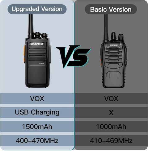 راديو BAOFENG VBT-888S Plus 2 حزمة طويلة المدى لاسلكي تخاطب قناة قابلة لإعادة الشحن 16 جهاز راديو محمول ثنائي الاتجاه للبالغين مع بطارية شحن 1500 مللي أمبير في الساعة Typc-C للمدرسة، الكنيسة، الرحلات البحرية in Kuwait
